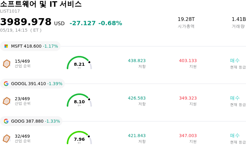 소프트웨어 및 IT 서비스