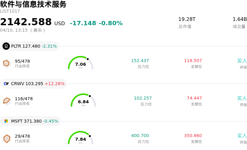 软件与信息技术服务