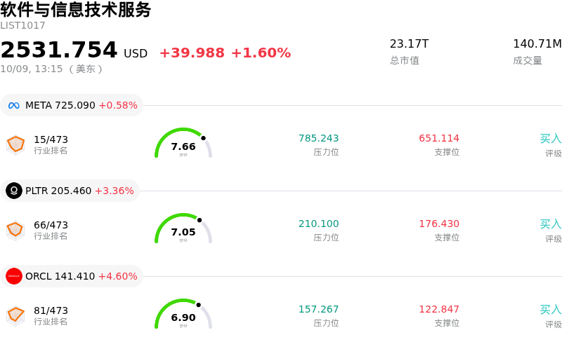 软件与信息技术服务