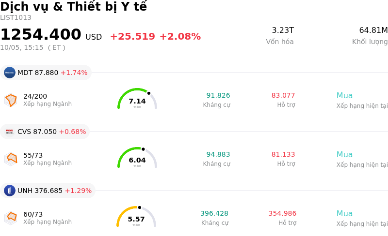 Dịch vụ & Thiết bị Y tế