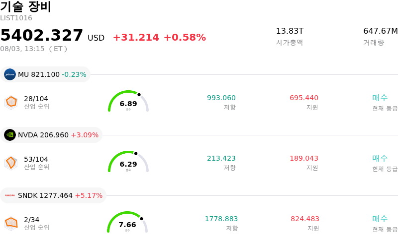 기술 장비