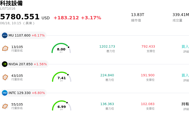 科技設備