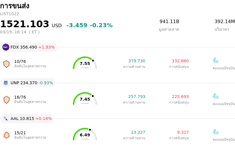 การขนส่ง
