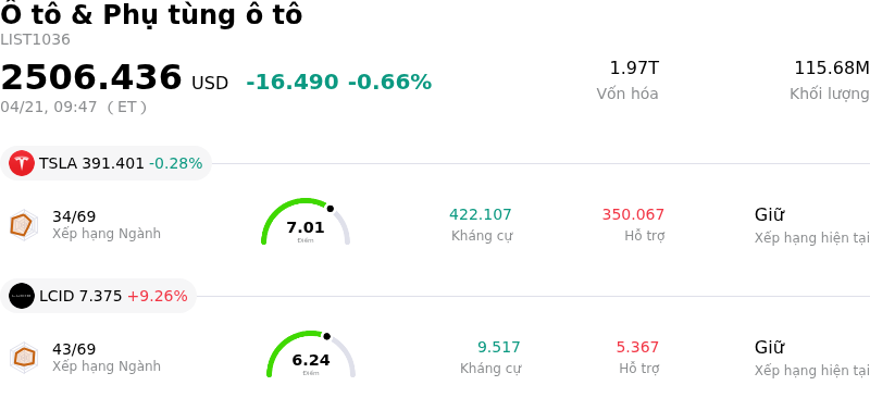 Ô tô & Phụ tùng ô tô