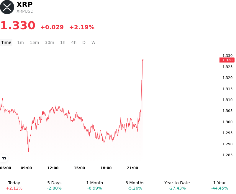 SummaryOverview