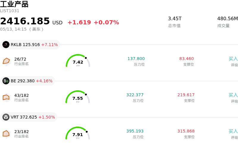 工业产品