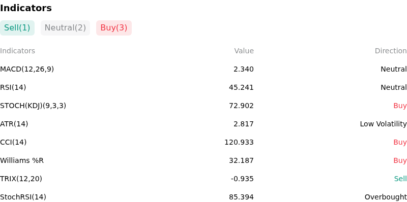 IndicatorAnalysis
