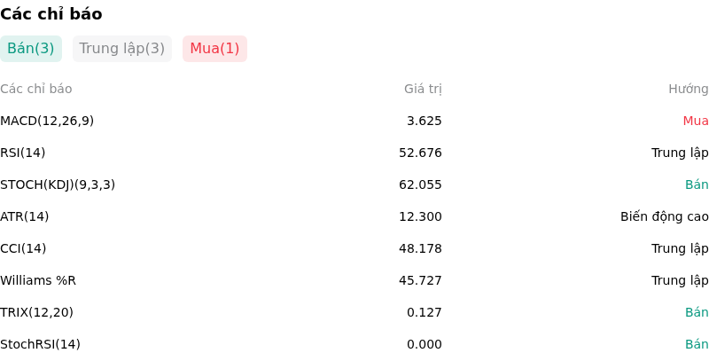 IndicatorAnalysis