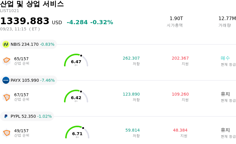 산업 및 상업 서비스