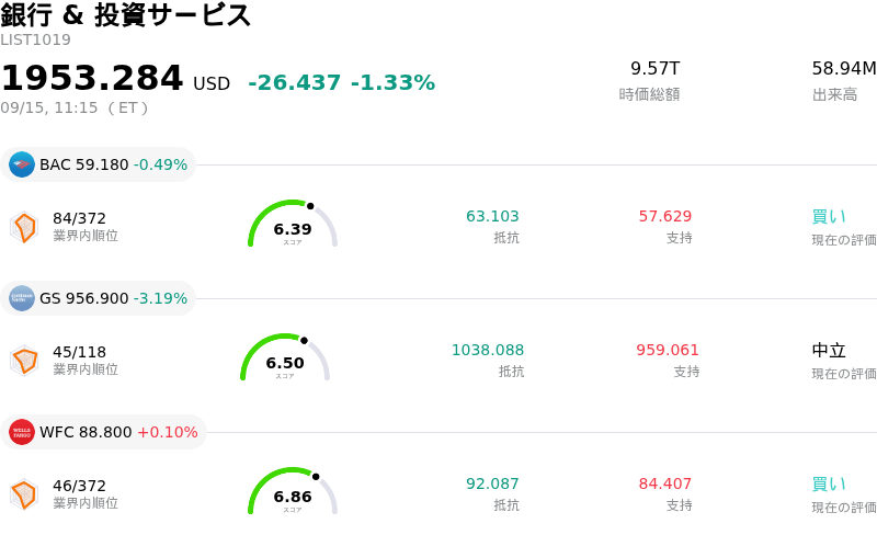 銀行 & 投資サービス