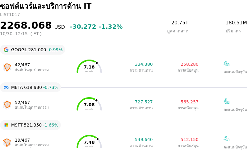 ซอฟต์แวร์และบริการด้าน IT