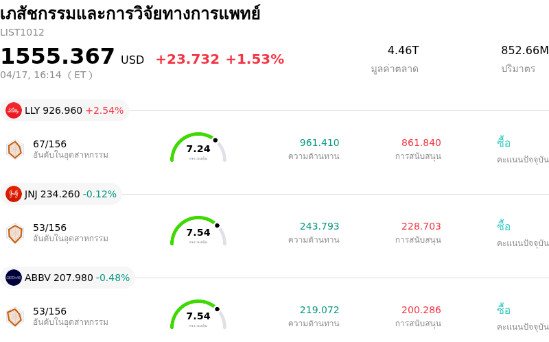 เภสัชกรรมและการวิจัยทางการแพทย์