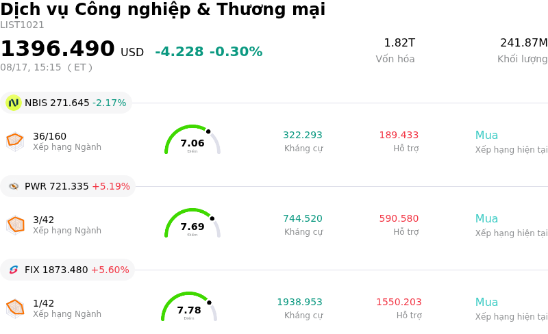 Dịch vụ Công nghiệp & Thương mại