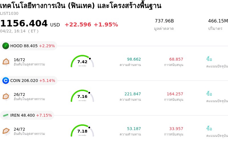 เทคโนโลยีทางการเงิน (ฟินเทค) และโครงสร้างพื้นฐาน