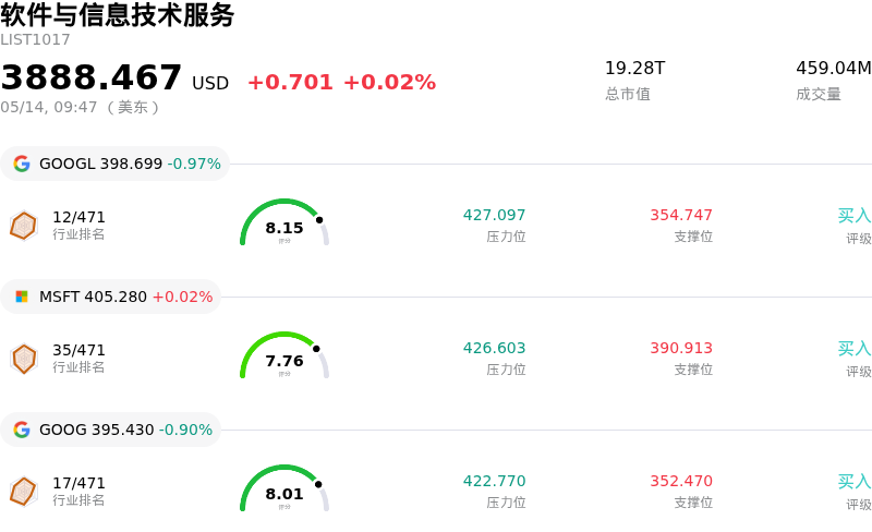 软件与信息技术服务