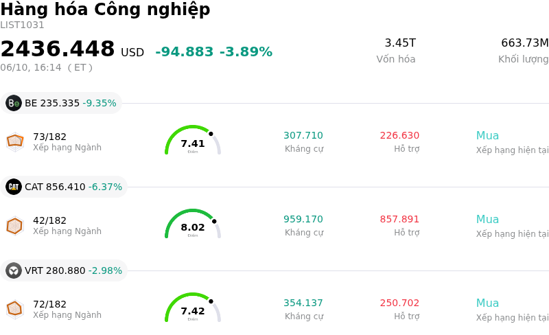 Hàng hóa Công nghiệp