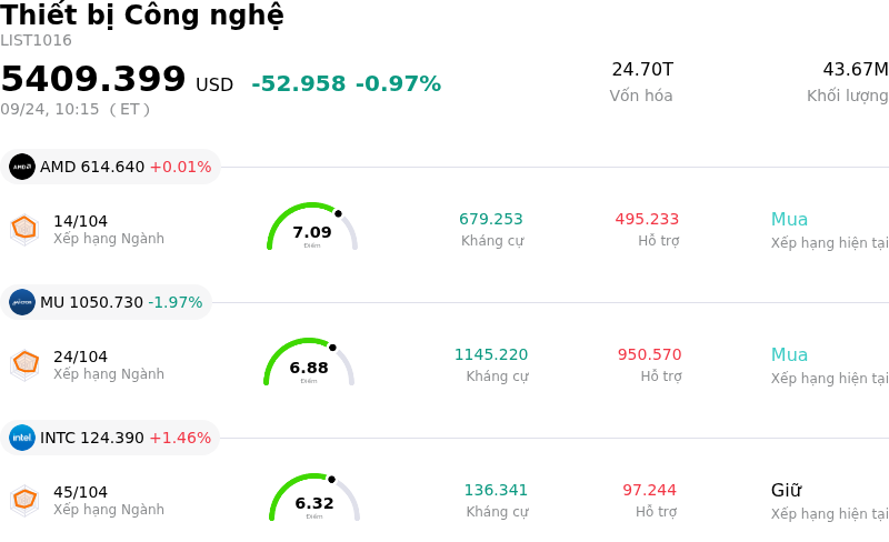 Thiết bị Công nghệ