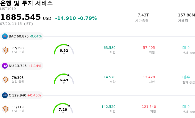 은행 및 투자 서비스
