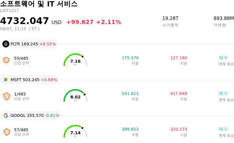 소프트웨어 및 IT 서비스