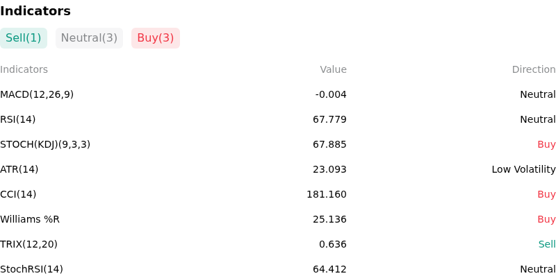 IndicatorAnalysis