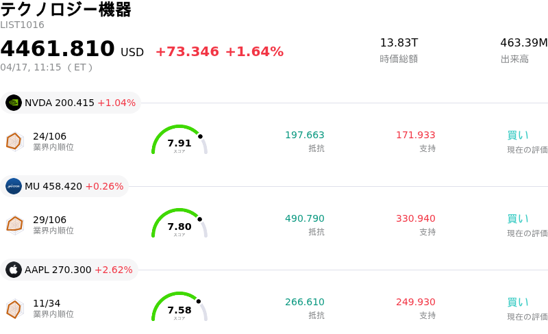 テクノロジー機器