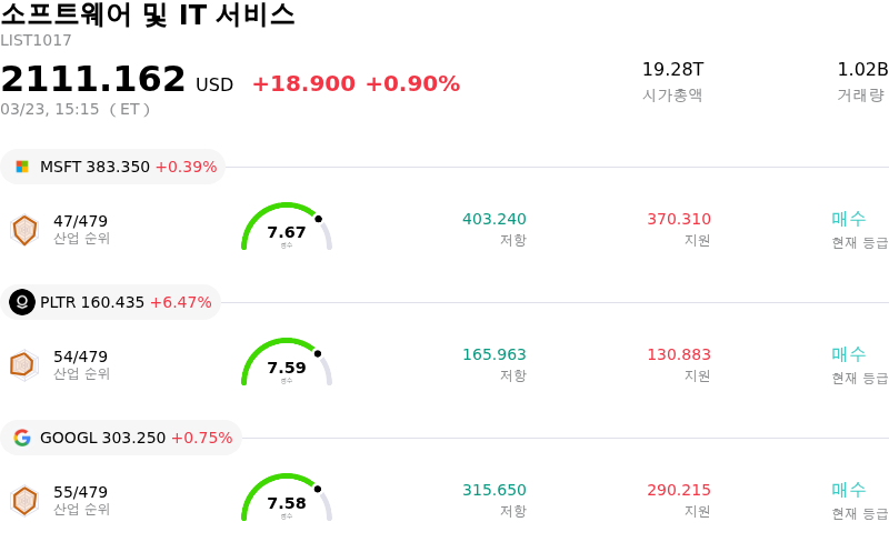 소프트웨어 및 IT 서비스