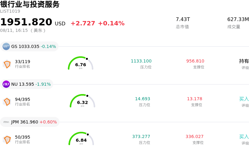 银行业与投资服务