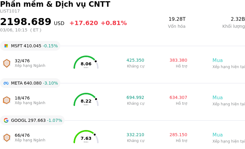 Phần mềm & Dịch vụ CNTT