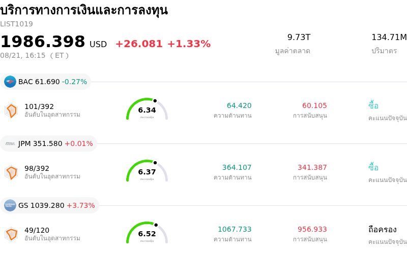 บริการทางการเงินและการลงทุน