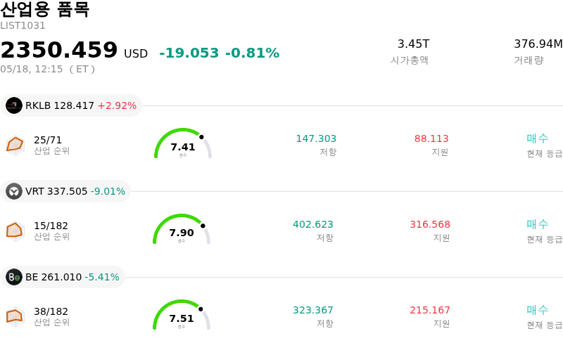 산업용 품목