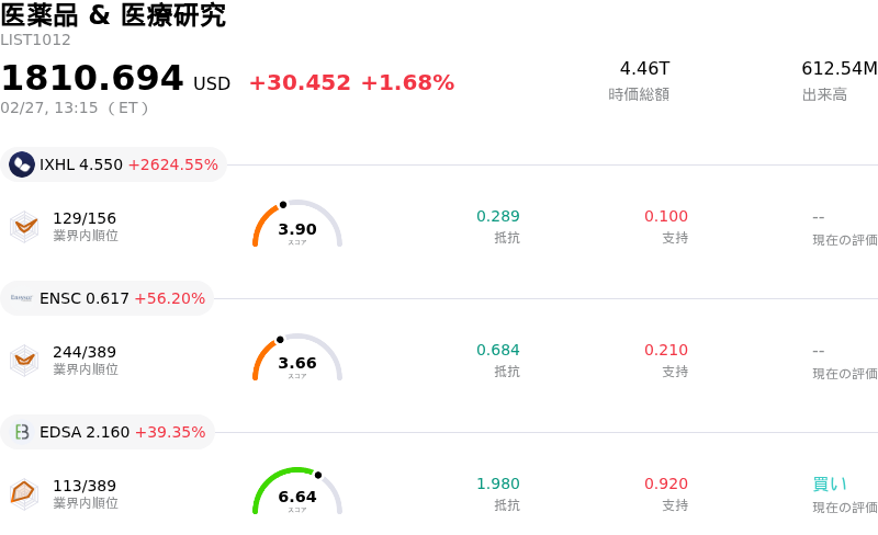 医薬品 & 医療研究