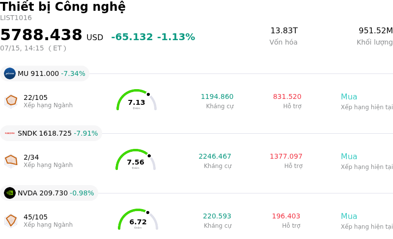 Thiết bị Công nghệ