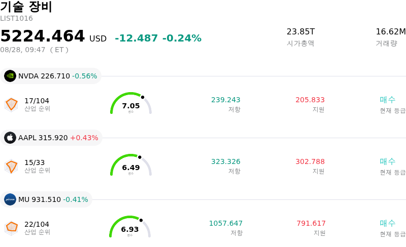 기술 장비