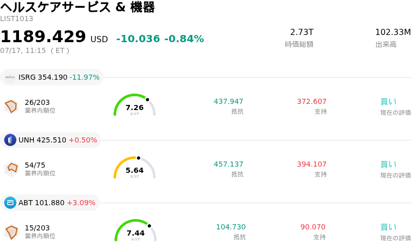 ヘルスケアサービス & 機器