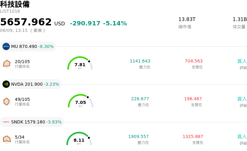 科技設備