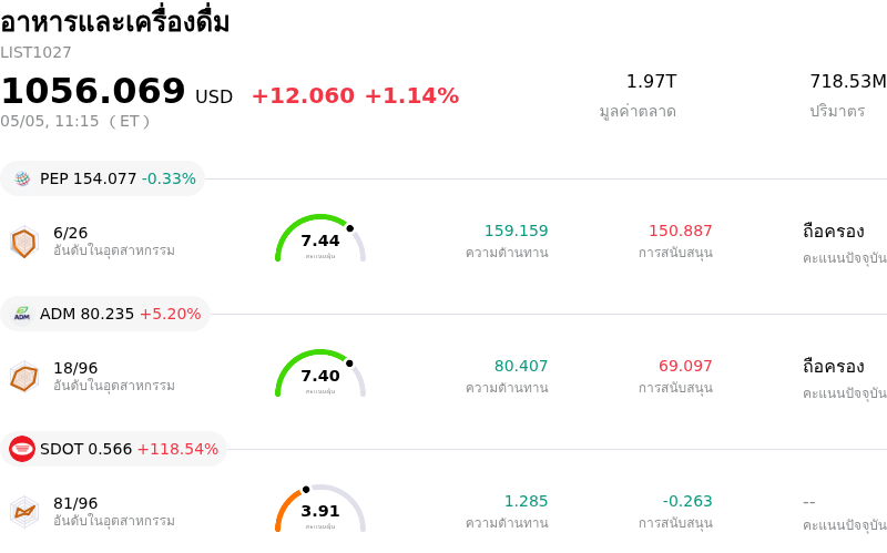 อาหารและเครื่องดื่ม