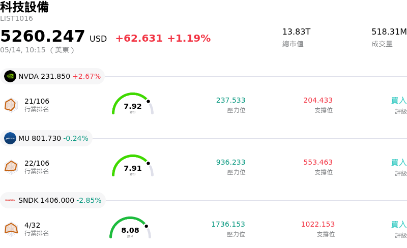 科技設備