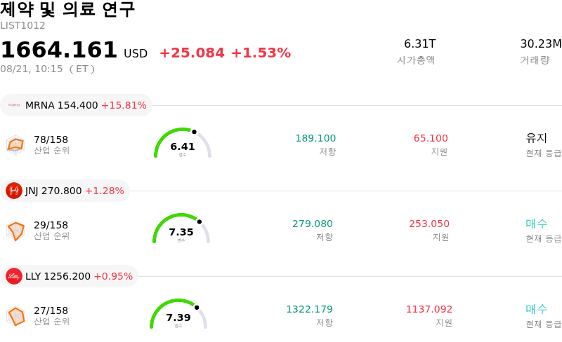 제약 및 의료 연구