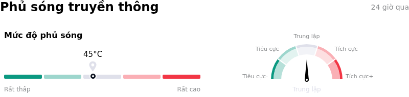 CVS Health CorpPhủ sóng truyền thông