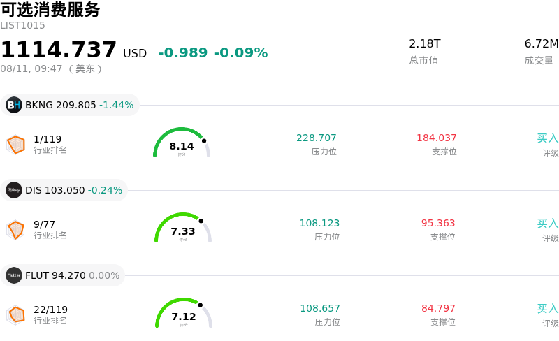 可选消费服务