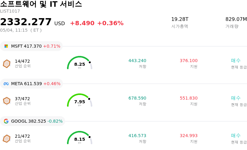 소프트웨어 및 IT 서비스