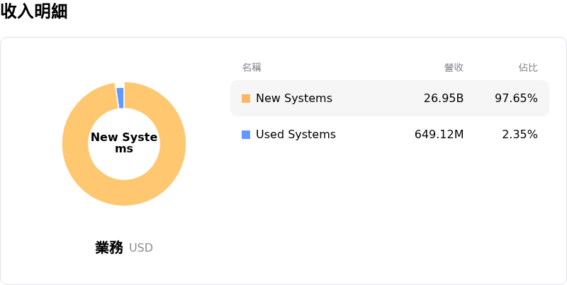艾司摩爾收入明細