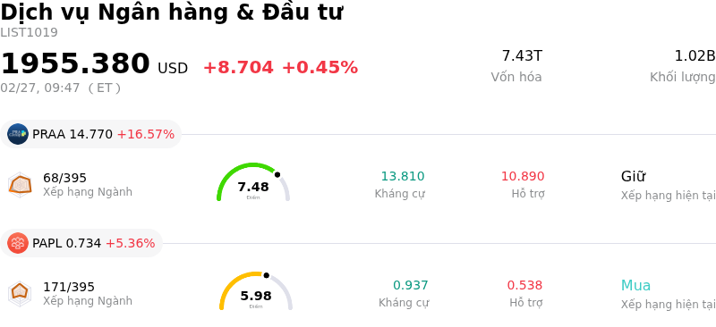 Dịch vụ Ngân hàng & Đầu tư