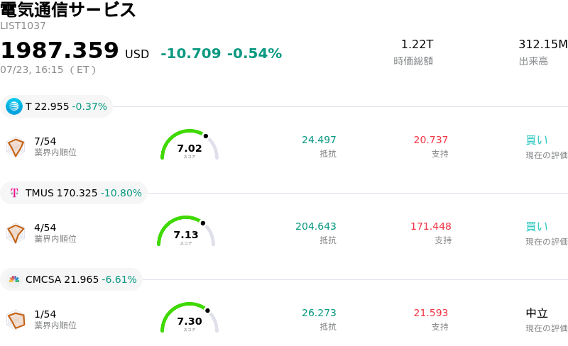 電気通信サービス