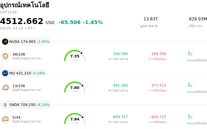 อุปกรณ์เทคโนโลยี