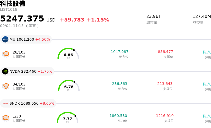 科技設備