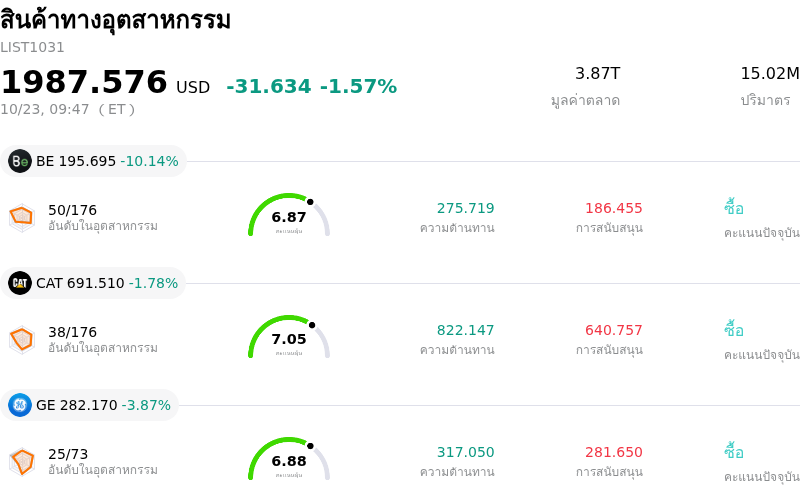 สินค้าทางอุตสาหกรรม
