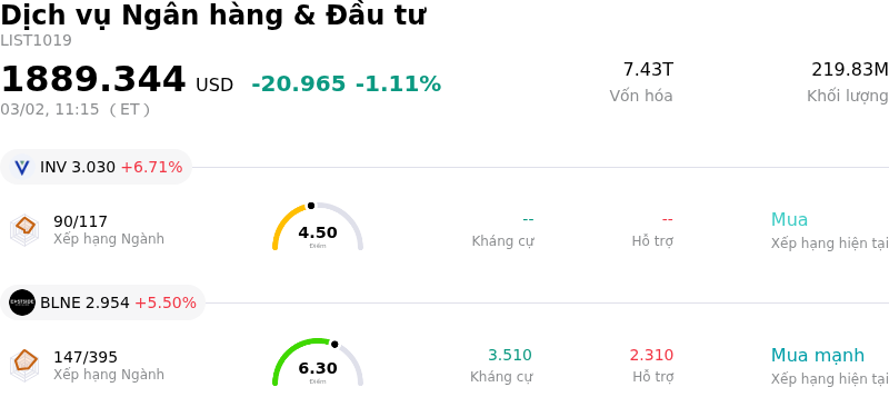 Dịch vụ Ngân hàng & Đầu tư