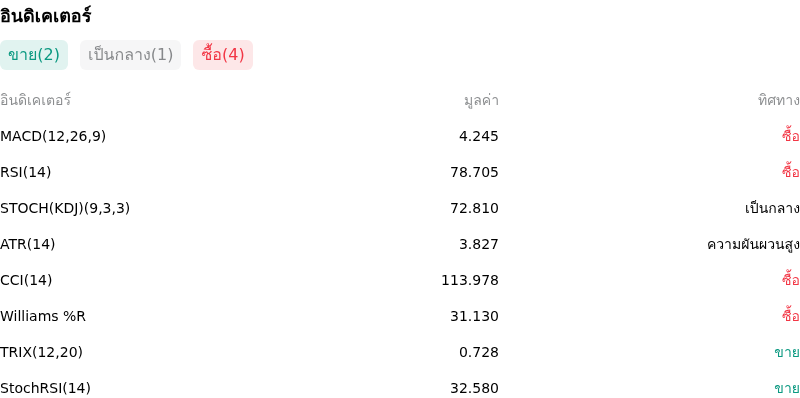 IndicatorAnalysis