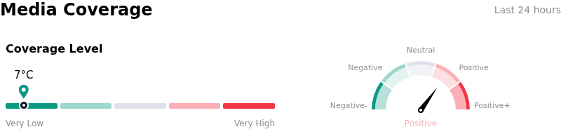 SentimentAnalysis